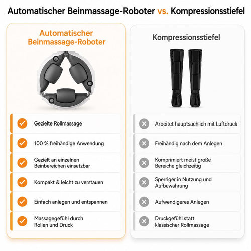 MOVAEN ROVA™ — Der automatische Beinmassage-Roboter