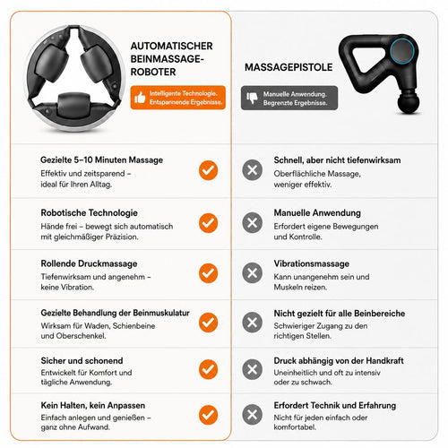 MOVAEN ROVA™ — Der automatische Beinmassage-Roboter